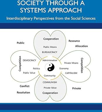 Understanding Society through a Systems Approach: Interdisciplinary Perspectives from the Social Sciences