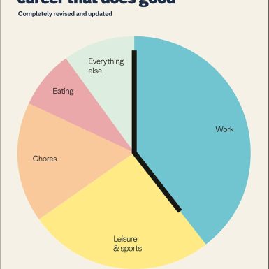 80,000 Hours: How to Have a Fulfilling Career That Does Good